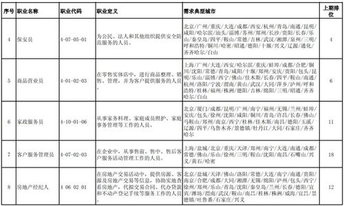 资讯 官方发布100个最紧缺的职业,这2类教师首次入榜