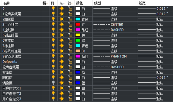 PCCAD/THCADплͼ